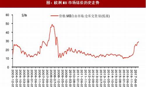 沪钴期货行情最新消息(沪镍期货行情最新评论)_https://www.gfdzclz.com_深交所_第1张