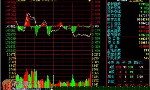 平时说的大盘是指(大盘到底是什么)_https://www.gfdzclz.com_上交所_第1张