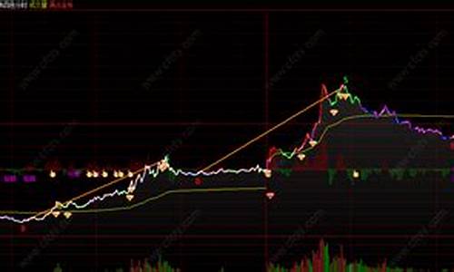 小道琼斯期货指数行情(道琼斯小型期货)_https://www.gfdzclz.com_创业板_第1张
