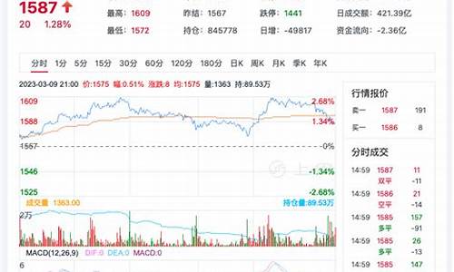 期货玻璃行情点评(期货玻璃最新价格)_https://www.gfdzclz.com_深交所_第1张