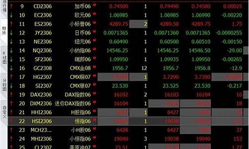 期货外盘行情网站下载(期货外盘实时行情软件)_https://www.gfdzclz.com_上交所_第1张