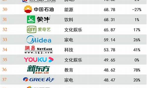 中国股市前十大公司(中国股市前十大公司2023)_https://www.gfdzclz.com_北交所_第1张