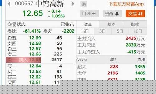 东方财富专业版下载(东方财富v8.2.1)_https://www.gfdzclz.com_深交所_第1张
