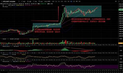 期货晚盘行情预测(期货晚盘时间表)_https://www.gfdzclz.com_科创板_第1张