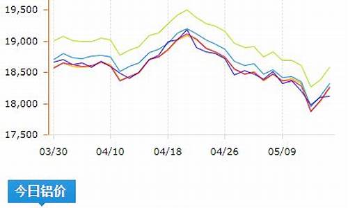 南海铝价期货今日行情(南海铝价期货今日行情最新消息)_https://www.gfdzclz.com_创业板_第1张