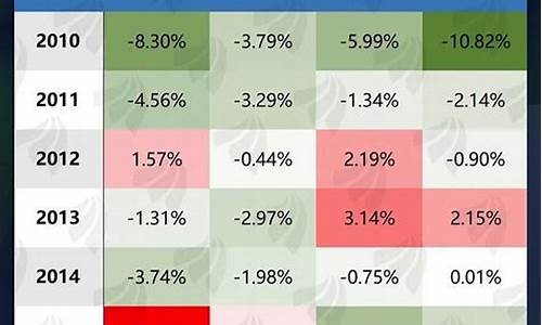 历年期货五一行情(期货往年历史行情数据查询)_https://www.gfdzclz.com_深交所_第1张