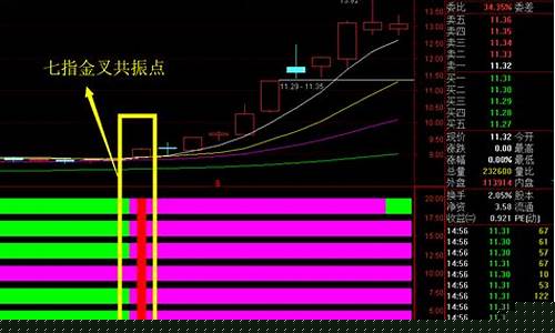 哪几个指标共振股价一定涨起来(股票共振指标公式)_https://www.gfdzclz.com_创业板_第1张