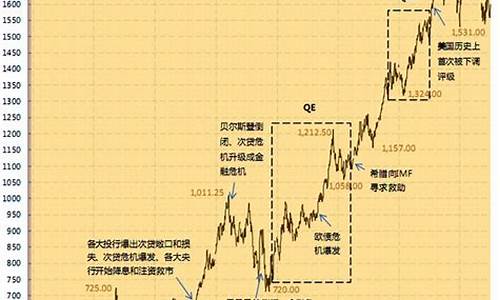 伦敦黄金期货实时行情(伦敦黄金期货实时行情最新 新浪)_https://www.gfdzclz.com_深交所_第1张