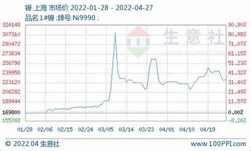 2O19年2月8日镍期货行情(镍期货行情实时行情2011)_https://www.gfdzclz.com_科创板_第1张