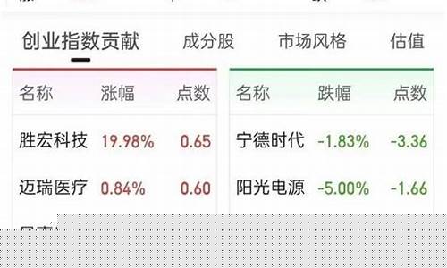 今天发行的新股一览表(今天发行的新股有哪些)_https://www.gfdzclz.com_深交所_第1张