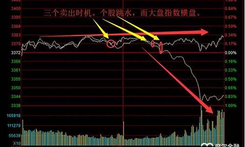 大盘上的白线和黄线分别代表什么(大盘白线和黄线的区别)_https://www.gfdzclz.com_北交所_第1张