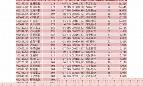 数字经济前十龙头股一览表(数字经济行业龙头)_https://www.gfdzclz.com_上交所_第1张