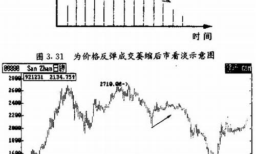 成交量与股价的关系(成交量与股价的关系指标)_https://www.gfdzclz.com_上交所_第1张