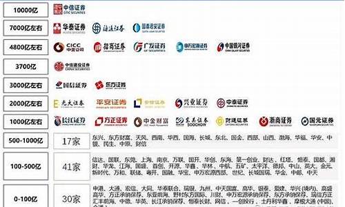 国兴证券排名(国信证券 排行)_https://www.gfdzclz.com_创业板_第1张