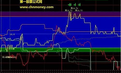 vol指标怎么看涨跌(如何看vol指标)_https://www.gfdzclz.com_北交所_第1张