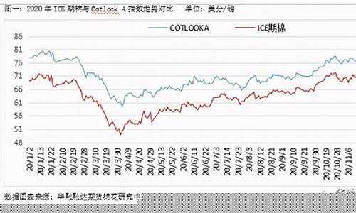 人造棉期货行情走势图分析(人造棉涨价)_https://www.gfdzclz.com_北交所_第1张