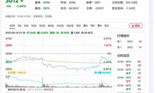 今日期货行情菜粕(今天菜粕期货行情)_https://www.gfdzclz.com_上交所_第1张