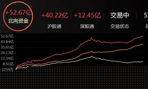 北向资金流入说明什么(北向资金今日净流入)_https://www.gfdzclz.com_创业板_第1张