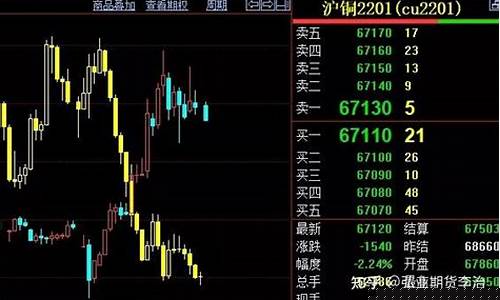 期货大行情波动幅度大涨(期货波动大吗)_https://www.gfdzclz.com_上交所_第1张