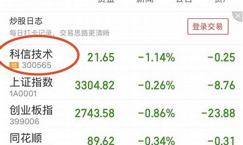 同花顺个股网个股频道个股查询(同花顺个股频道网官网手机版)_https://www.gfdzclz.com_创业板_第1张