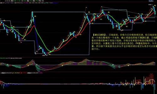 最新商品期货行情走势(商品期货实时行情)_https://www.gfdzclz.com_科创板_第1张