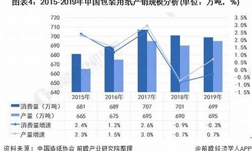 包装材料未来发展方向(包装材料未来发展方向有哪些)_https://www.gfdzclz.com_科创板_第1张