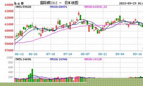 国际金属期货实时行情走势图最新(国际期货黄金价格实时走势)_https://www.gfdzclz.com_创业板_第1张