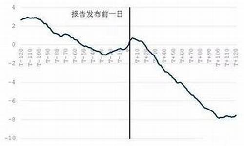 为什么研报出大跌(研报很多股价不涨)_https://www.gfdzclz.com_创业板_第1张