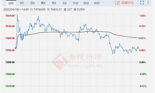 9月8日铜期货价格实时行情(8月7日铜价大跌)_https://www.gfdzclz.com_科创板_第1张