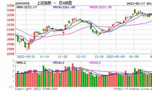 上证股票涨跌幅排名(上证上涨前十名)_https://www.gfdzclz.com_创业板_第1张