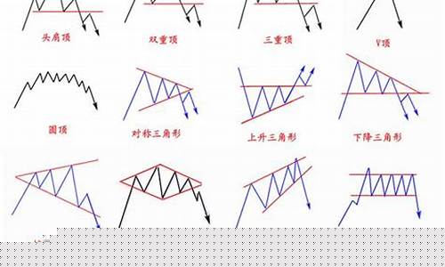 期货市场行情结构的划分(期货的行情怎么分析)_https://www.gfdzclz.com_深交所_第1张