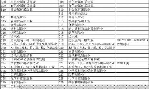 产业分类代码一览表查询(产业 分类)_https://www.gfdzclz.com_科创板_第1张