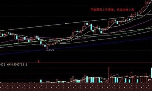 做短线的技巧方法(怎样做短线才赚钱)_https://www.gfdzclz.com_科创板_第1张