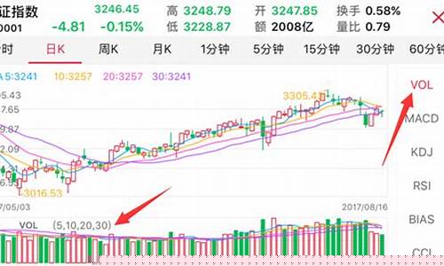 A股今日成交量是多少(a股今日大盘)_https://www.gfdzclz.com_北交所_第1张