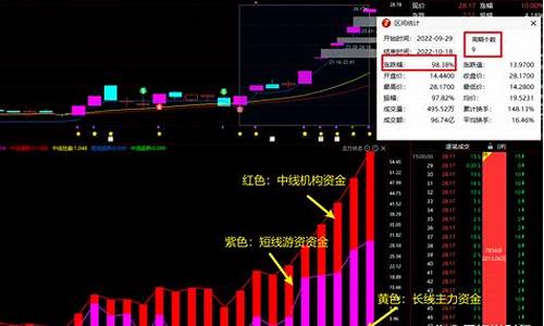 三六零未来十倍大牛股(三六零即将爆发式增长)_https://www.gfdzclz.com_科创板_第1张