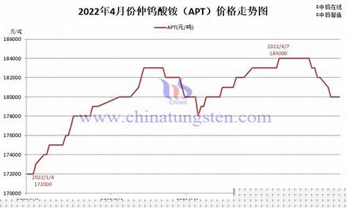 浙江钨矿期货价格行情分析(浙江钨矿期货价格行情分析报告)_https://www.gfdzclz.com_上交所_第1张