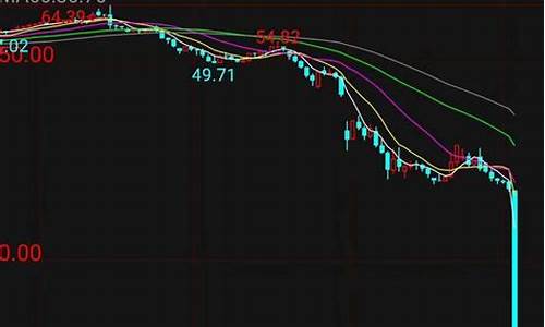 wti期货今日价行情(wti期货今日交易价)_https://www.gfdzclz.com_上交所_第1张