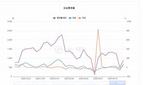 尿素期货行情最新走势分析(沥青期货行情走势分析)_https://www.gfdzclz.com_科创板_第1张