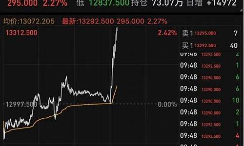 最新期货行情涨幅(伦敦铝期货行情最新)_https://www.gfdzclz.com_上交所_第1张