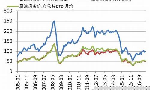 期货沥青走势行情分析图(期货沥青实时行情)_https://www.gfdzclz.com_科创板_第1张