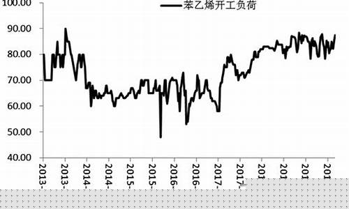国内期货苯乙烯最新行情(苯乙烯期货走势)_https://www.gfdzclz.com_创业板_第1张