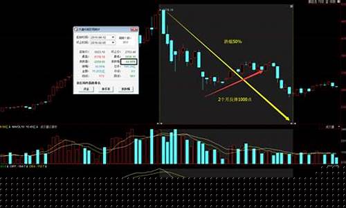 仓位管理技巧和方法图解(仓位管理技巧和方法图解坤鹏)_https://www.gfdzclz.com_深交所_第1张