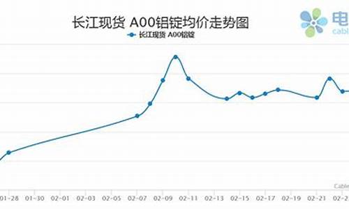 2023年铝价还会涨吗最新消息_https://www.gfdzclz.com_上交所_第1张