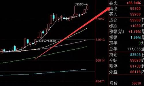 大宗商品板块期货行情走势(大宗商品期货实时行情)_https://www.gfdzclz.com_深交所_第1张