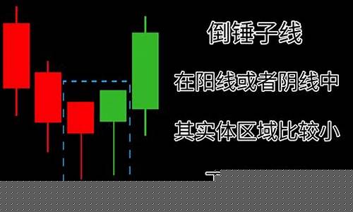 单根k线形态图解大全18种(单根k线主要类型)_https://www.gfdzclz.com_上交所_第1张