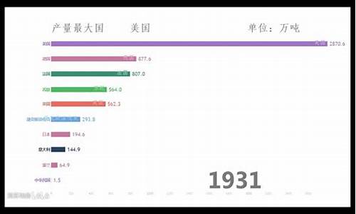 二战时候的商品期货行情(二战物品交易)_https://www.gfdzclz.com_创业板_第1张