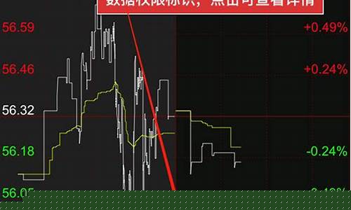外盘期货行情数据查询(外盘期货行情汇总)_https://www.gfdzclz.com_上交所_第1张