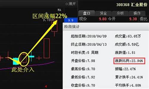 军工第一妖股6.8元 牛股(军工第一股是哪个)_https://www.gfdzclz.com_科创板_第1张