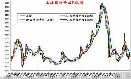 带钢期货行情走势图分析(带钢价格走势分析)_https://www.gfdzclz.com_上交所_第1张