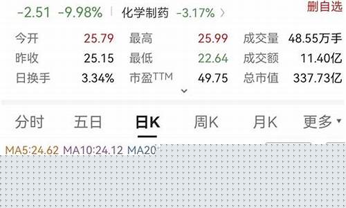 今日股市评股市行情分析(今日股市行情分析预判)_https://www.gfdzclz.com_深交所_第1张